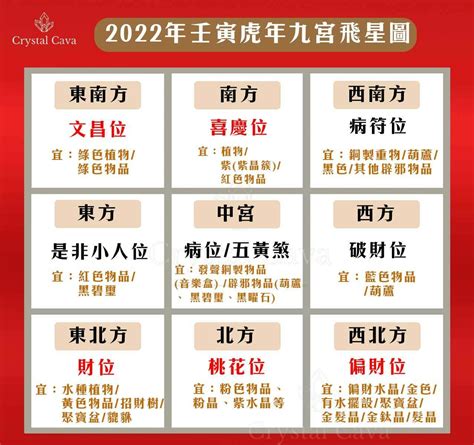 2024床頭方向|【2024年九宮飛星圖＋風水擺位】